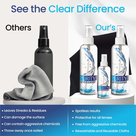 Comparative image of Eyeglass Lens Cleaner Kit With 2x8oz Bottles And 1x2oz Bottle Microfiber Cloths and other cleaners
