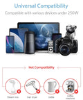 Various devices compatible with the Travel Voltage Converter 220V To 110V With 4 USB Ports, 250W Power Adapter, excluding high watt devices.
