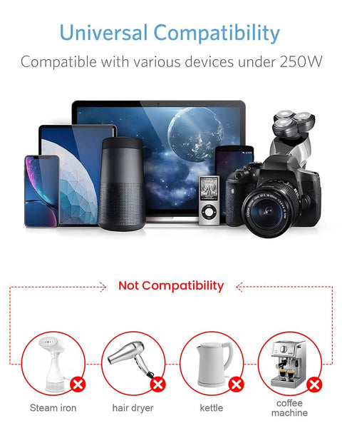 Various devices compatible with the Travel Voltage Converter 220V To 110V With 4 USB Ports, 250W Power Adapter, excluding high watt devices.