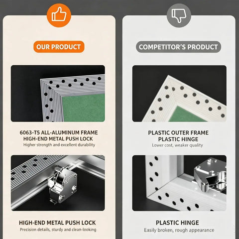 Comparison of Rock Solid Aluminum Drywall Access Panel With Paintable Push Latch Cover to competitor's plastic hinge product.