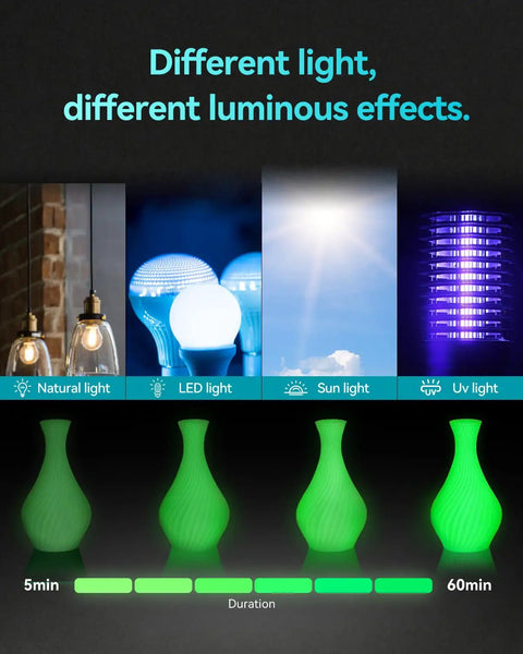 Glow In The Dark PLA Filament 1.75mm 4 Pack Bundle For 3D Printing Ultra Bright Long Lasting Phosphorescent Material UV Reactive No Cap This Stuff Glows Sick For Ambiance And Creative DIY Builds With Awesome Low Warping