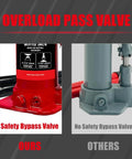 Comparison of red Heavy Duty 20 Ton Hydraulic Bottle Jack with safety bypass valve and another jack without the feature.