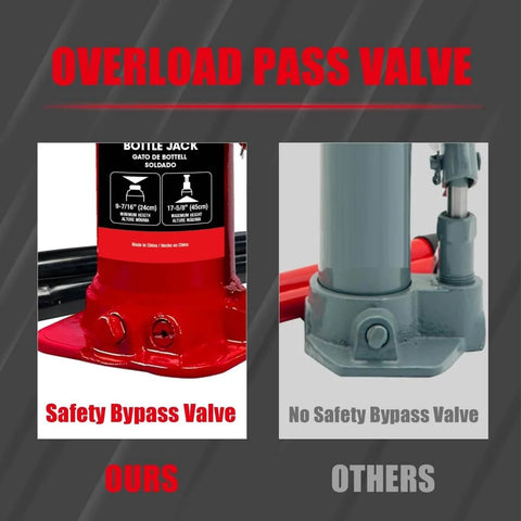 Comparison of red Heavy Duty 20 Ton Hydraulic Bottle Jack with safety bypass valve and another jack without the feature.