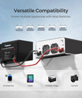 Heavy Duty 2000W Pure Sine Wave Power Inverter With Automatic UPS Transfer Switch And Bluetooth Monitoring, 12V DC To 120V AC Converter For RV Or Garage Setup, showcasing compatible appliances and battery connections.