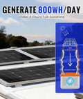 100W Monocrystalline Solar Panel Kit With 30A PWM Controller For RVs Boats And Cabins Off Grid Ready 12V And 24V System