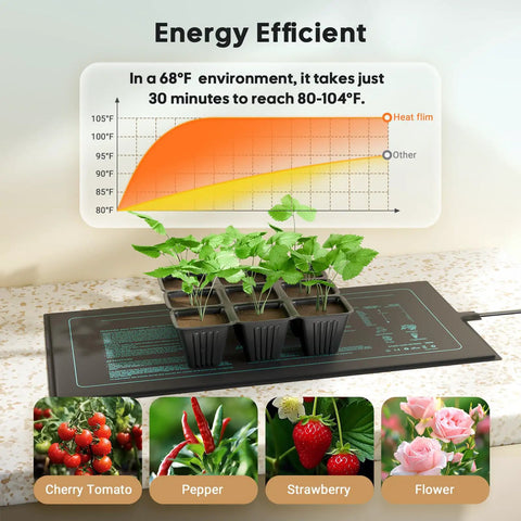Seedling Heat Mat 6 Pack 10 By 20.75 Inches Upgraded Hot Hydroponic Heating Pad For Fast Germination Indoor Gardening And Greenhouse Growth UL And MET Certified
