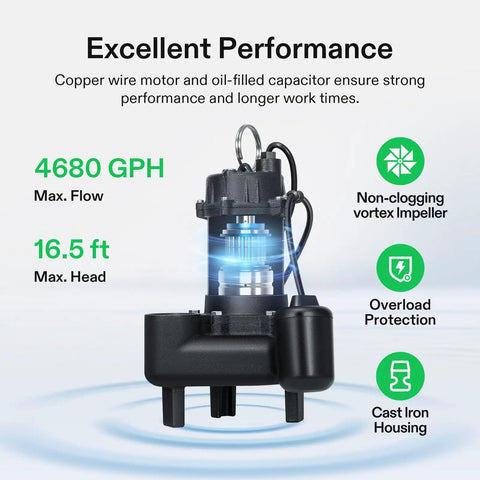 Image of Beefy 3/4 HP Submersible Sewage Pump With Cast Iron Sump, showing performance features and specifications like 4680 GPH.