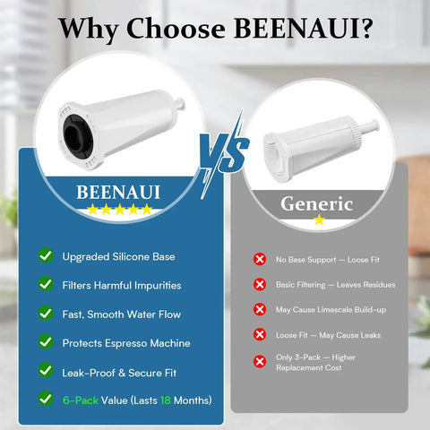 Comparison of BEENAUI and Generic water filters with details on features and benefits for espresso machines.