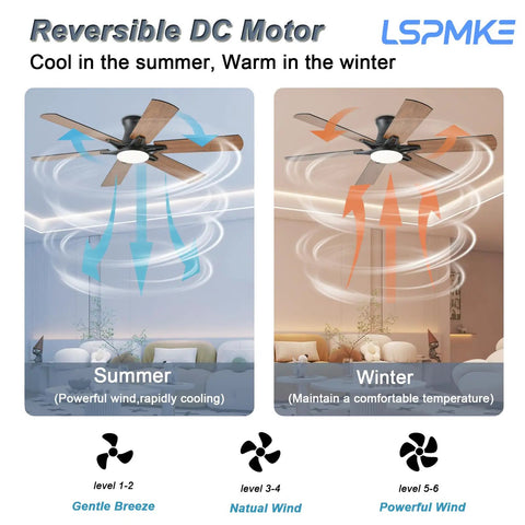 Diagram showing Cool Remote Ceiling Fan With Light 52 Inch, reversible DC motor, summer cooling and winter warming modes.