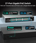 Front and back view of 27-Port Gigabit PoE Switch showcasing ports and power supply specifications, with clear labeling.