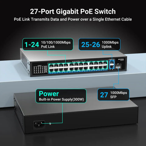Front and back view of 27-Port Gigabit PoE Switch showcasing ports and power supply specifications, with clear labeling.