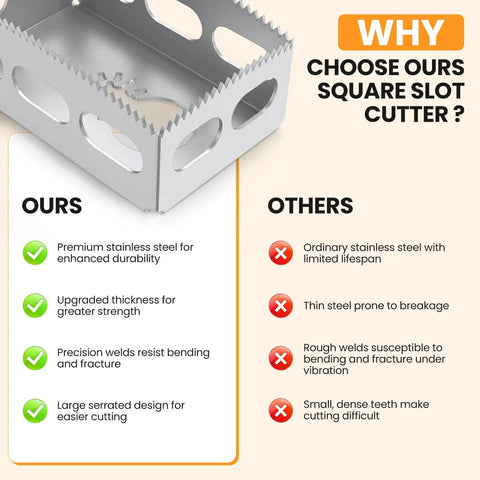 Upgrade 2 Pc Drywall Outlet Cutter Sets With Square Slot Blades For Oscillating Multi Tools, premium stainless steel design for durability.