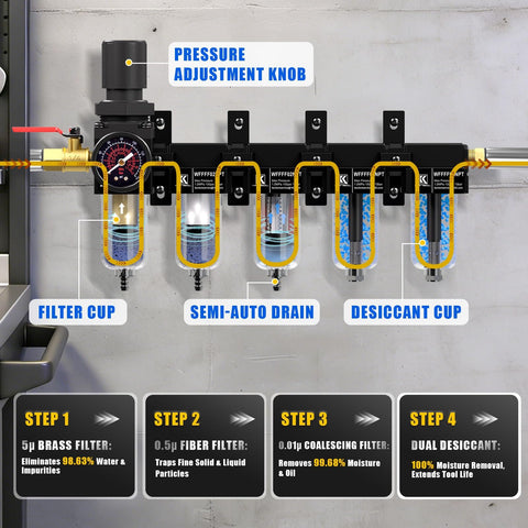Diagram of One Quarter Inch NPT Five Stage Air Dryer with brass filter, dual desiccant, and semi-auto drain for air compressors