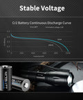 Graph showing Cr2 battery discharge curve with Nicebatt lithium batteries next to a flashlight, demonstrating voltage stability.