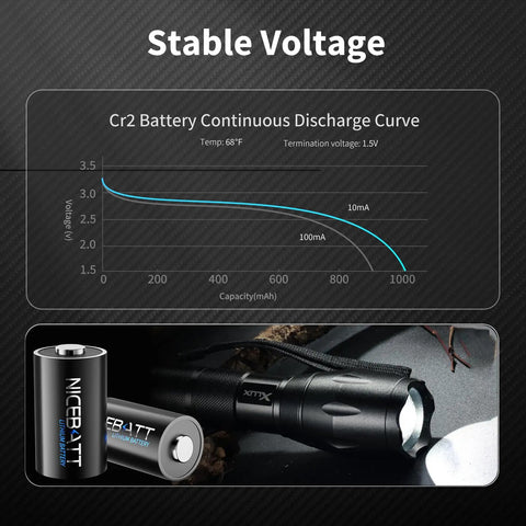 Graph showing Cr2 battery discharge curve with Nicebatt lithium batteries next to a flashlight, demonstrating voltage stability.