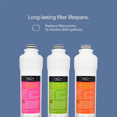 Awesome Three Stage Undercounter Drinking Water Filter System Including Replacement Filters on blue background with lifespan info