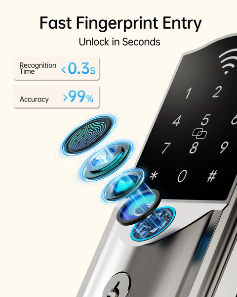 Slick Wifi Smart Lock For Front Door Keyless Entry Electronic Deadbolt With Biometric Fingerprint and Digital Keypad showing fast fingerprint scanning.