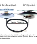Beefed Up Three Quarter Inch Bore Go Kart CVT Torque Converter Kit With Six Inch Driven Pulley And Asymmetric Drive Includes Five Eighths Inch Driven Clutch Kit And Seven Twenty Five Belt For Go Karts And Mini Bikes showing driver clutch, driven unit, and belt