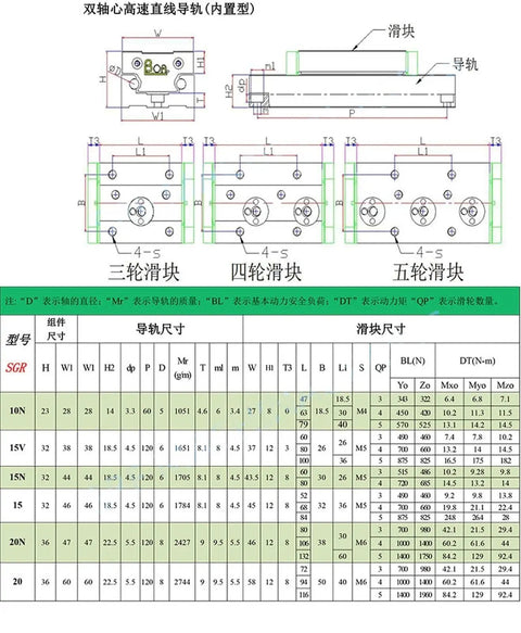 Technical diagram of Double Axis Roller Linear Guide Rail SGR15N with SGB15N for CNC machines, showing dimensions and specifications.