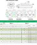 Roller Linear Guide Rail Kit SGR20N With 2 SGB20N Blocks For Multi Axis Linear Motion On Aluminum 1400mm Rail diagram