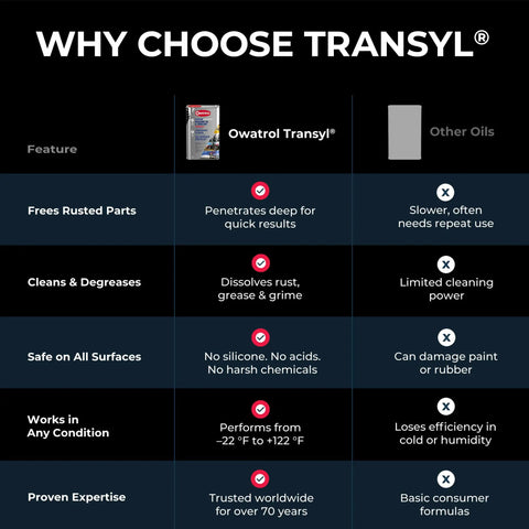 Comparison of Owatrol Transyl multipurpose lubricant vs other oils for rust removal and cleaning on various surfaces.