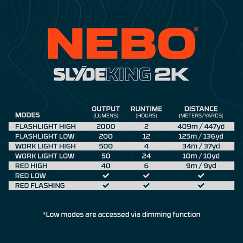 Image showing NEBO SLYDE KING 2K flashlight modes, output, runtime, and distance details, with focus on flashlight features.