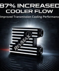 Image of 68RFE Thermal Bypass Valve Upgrade Kit For 2013 To 2018 Ram 2500 And 3500 6.7L Cummins, highlighting cooling efficiency.