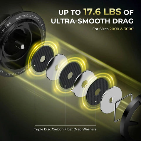 Triple disc carbon fiber drag washers for Spartacus Defender Twin Tip Fishing Rod And Reel Combo 7 Foot Medium Heavy With 3000 Reel.