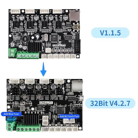 Comparison of two 3D printer mainboards, highlighting upgrade from V1.1.5 to 32Bit V4.2.7 with BLTouch and blue fuse additions
