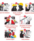 Lockout Tagout Oversized Plug And Hoist Control Cover infographic illustrating safety procedures for electrical systems.