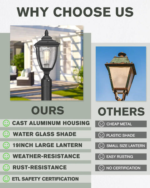 Comparison of outdoor post lights: left shows black cast aluminum water glass lantern with features; right shows alternative lantern.