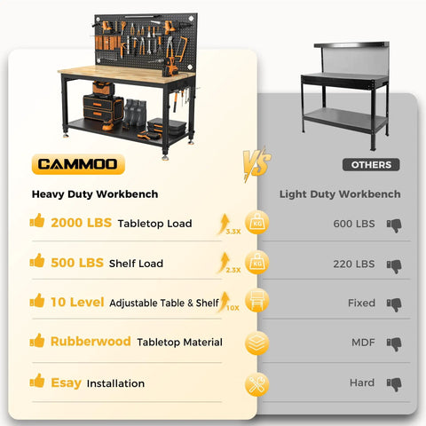 Comparison between CAMMOO heavy duty workbench with 2000 lbs capacity and other light duty workbench, featuring rubberwood top and pegboard.