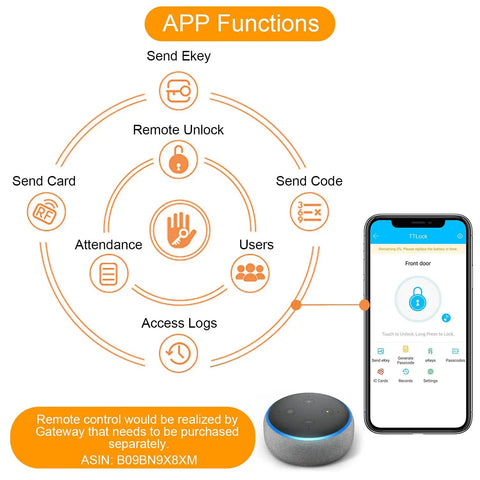 Diagram showing app functions for 6 In 1 Fingerprint Smart Door Lock With Anti Peep Keypad, Fob Key, Mechanical Key, And App Bluetooth Control Plus WiFi Remote Access And Alexa Voice Via G2 Gateway, Black, alongside a smartphone and smart speaker.