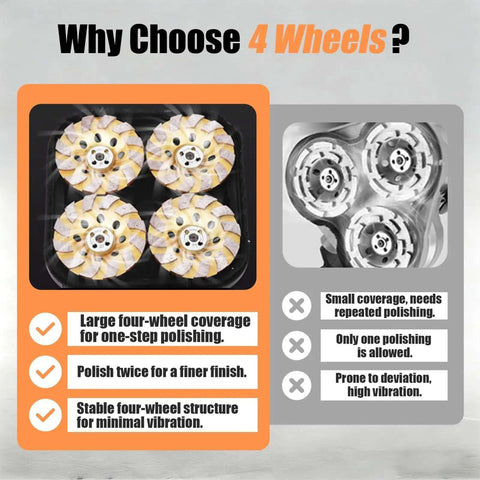 Comparison of four-wheel and three-wheel polishing systems for Beast 3800W Floor Grinder With Adjustable Speed And Extendable Rod Polisher