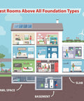 Illustration showing rooms and foundation types where Radtrak³ Home Radon Detector For Long Term Testing can be used.