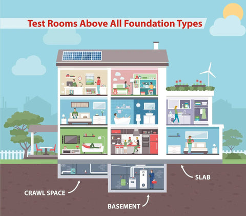Illustration showing rooms and foundation types where Radtrak³ Home Radon Detector For Long Term Testing can be used.