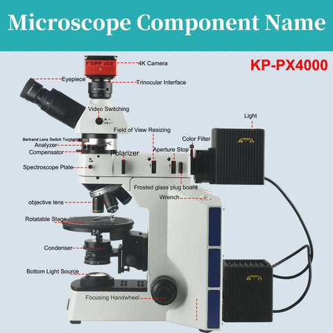 Beast Of A 193X Through 1935X Trinocular Polarizing Metallurgical Microscope For Observing And Analyzing Mineral And Rock Crystals With HDMI LAN And USB 3.0 Output That Lets You Plug Direct To Monitor Or PC. labeled side view with 4K camera, eyepiece, stage, and light