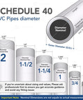 PVC pipe size chart showing Schedule 40 nominal sizes from 2 in to 1/2 in with outer diameter marks; white/blue infographic.