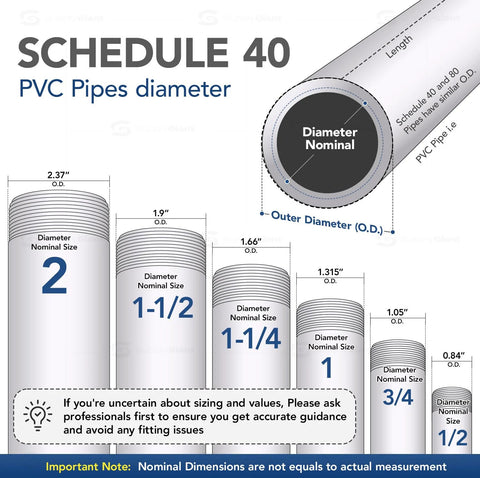 PVC pipe size chart showing Schedule 40 nominal sizes from 2 in to 1/2 in with outer diameter marks; white/blue infographic.