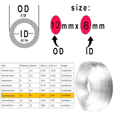Size chart and coil of Clear 1/2 Inch PU Polyurethane Air Hose Tube For Air Compressors And Fluid Transfer, 5 Meter Length, OD 1/2" ID 5/16"