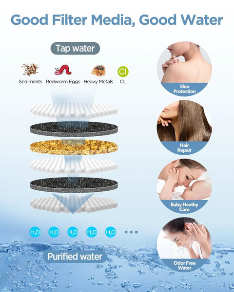 Slick Matte Black Filtered Shower Head With Handheld Combo Dual 2 In 1 Spa System High Pressure 10 Spray Modes Power Wash Massage Shower For Top Tier Bathroom Upgrades