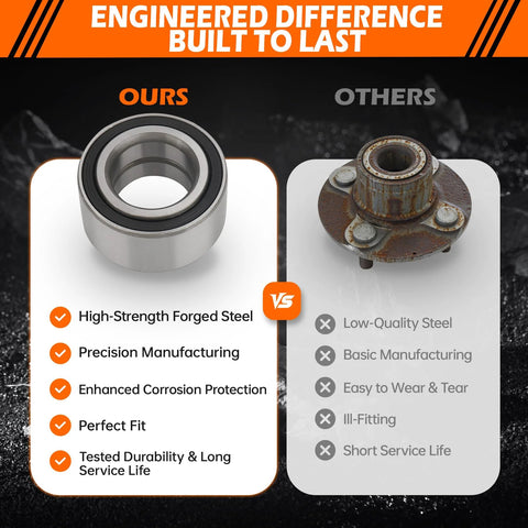 Comparison of Front Wheel Bearing Front Left Or Right Replacement For Ford C Max 2013 2018 Escape 2013 2019 Focus 2012 2018 Transit Connect 2014 2023 And Lincoln MKC 2015 2019 510110 Compatible Easy Fit vs lower-quality bearing