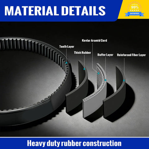 Club Car DS Precedent Drive Belt And Starter Generator Belt Kit For Golf Cart 1997 Up And Precedent 2004 Up FE290 FE350 belts material