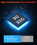 Illustration of a microchip labeled 3G 32G on a circuit board highlighting Qualcomm Snapdragon 6115 CPU and memory features.