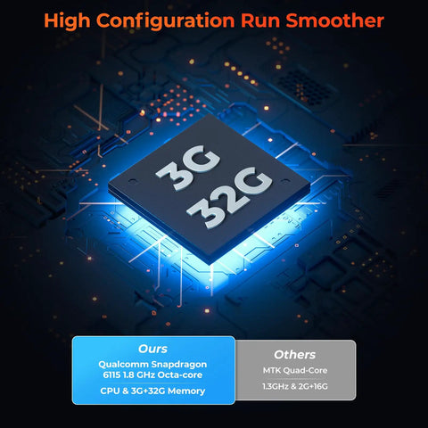 Illustration of a microchip labeled 3G 32G on a circuit board highlighting Qualcomm Snapdragon 6115 CPU and memory features.