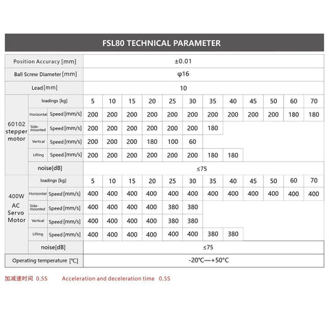 FSL80 Technical Parameter table for Heavy Duty Cnc Linear Stage Ball Screw Actuator dimensions and specifications.