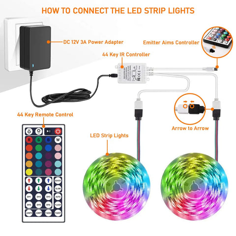 Setup illustration for 12V 44 Key Wireless IR Remote Controller with Dual Ports Rectifier Box and 3A Power Supply for RGB LED Strip Lights