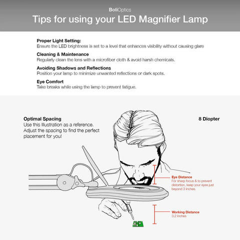 Guide for ESD Safe Glass Lens Magnifying Lamp With Clamp use, showing optimal spacing and user positioning for 8 Diopter magnification.