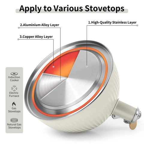 Stovetop Tea Kettle 2.5 Quart Whistling Kettle With Stainless Steel Body Creamy White Finish showing layered construction for stovetops