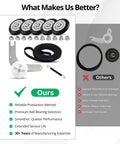 Comparison of Upgraded Five-Wheel Dryer Repair Kit with ball bearing rollers, belt, idler pulley, and spring against others